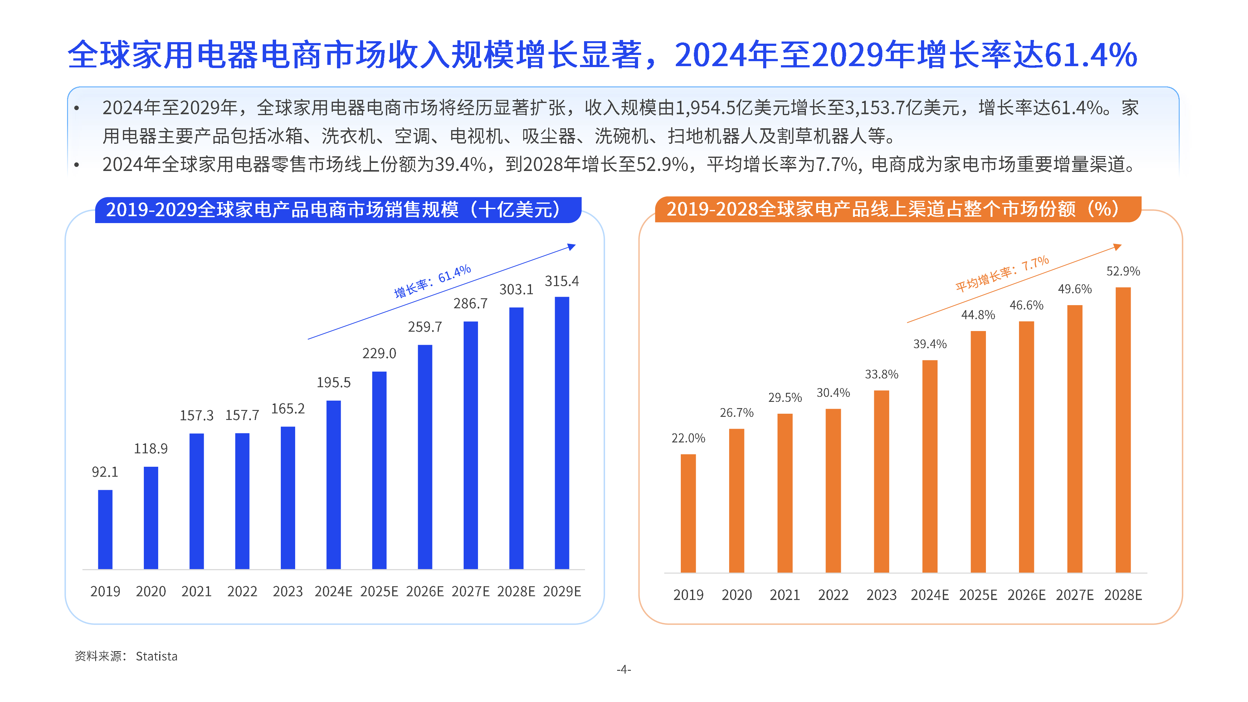 亿邦智库X西邮物流2024中大件跨境物流供应链洞察报告